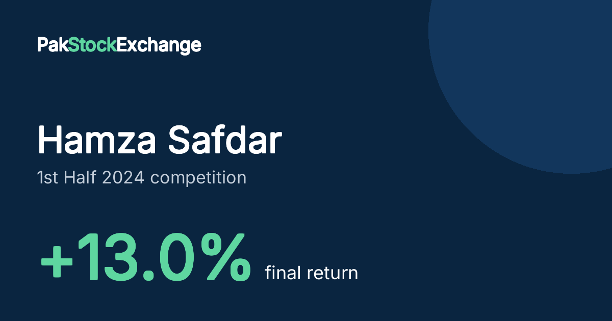 Hamza Safdar: +13.0% final return in the 1st Half 2024 competition