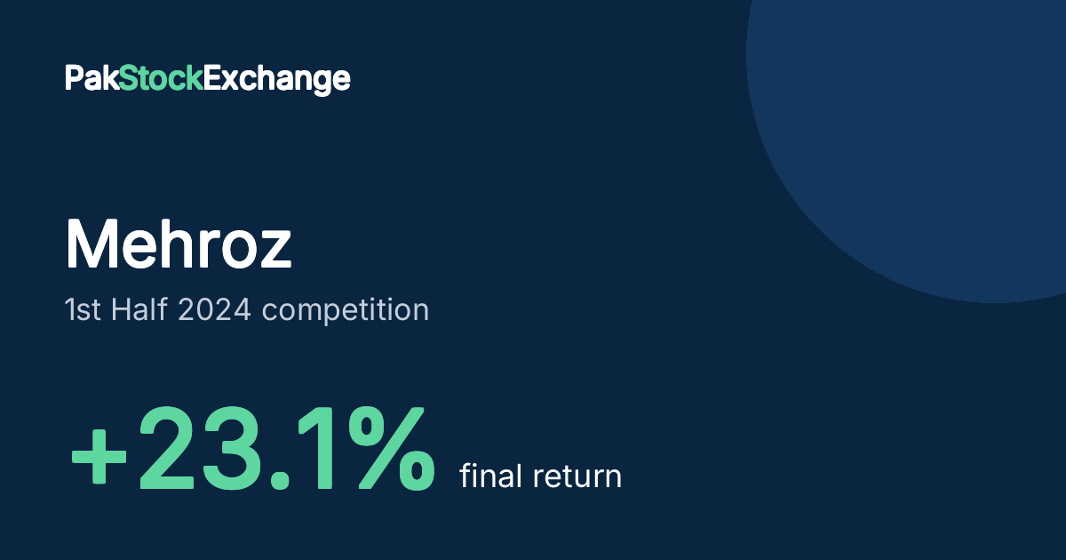 Mehroz: +23.1% final return in the 1st Half 2024 competition