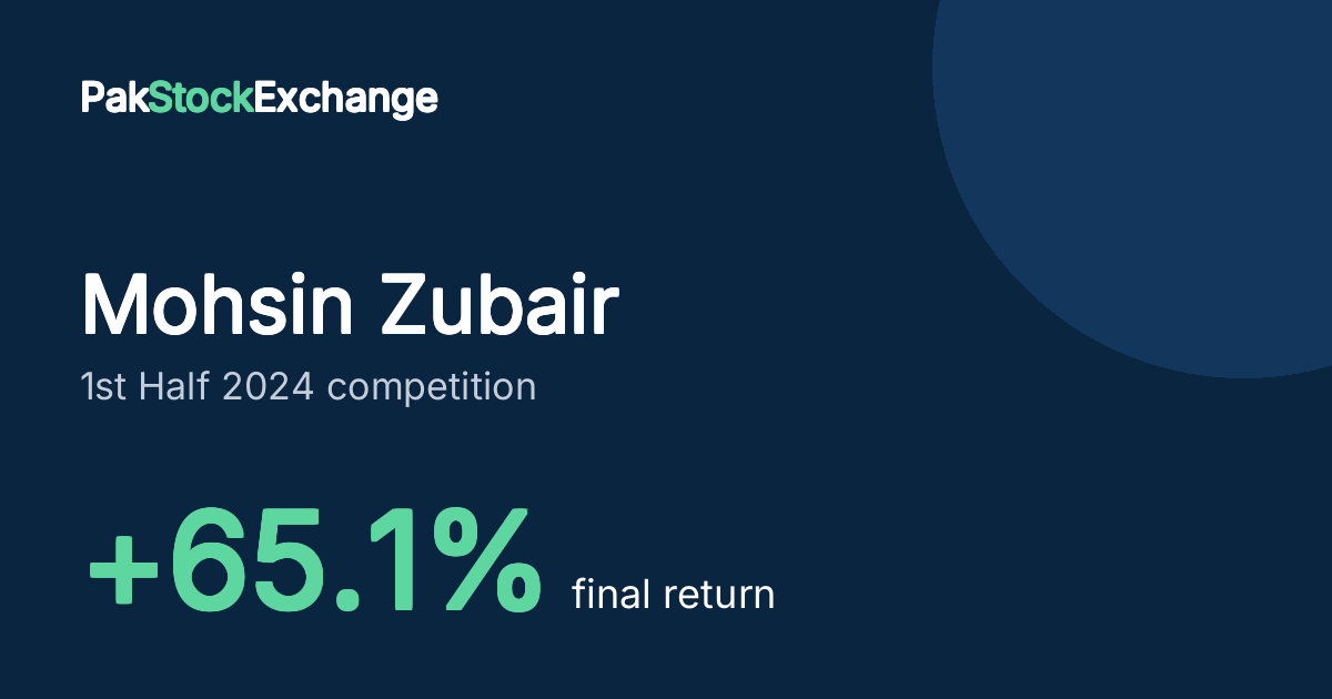 Mohsin Zubair: +65.1% final return in the 1st Half 2024 competition