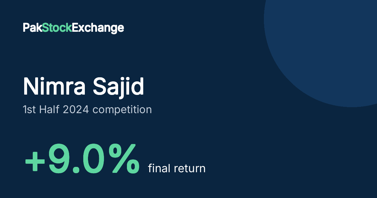 Nimra Sajid: +9.0% final return in the 1st Half 2024 competition