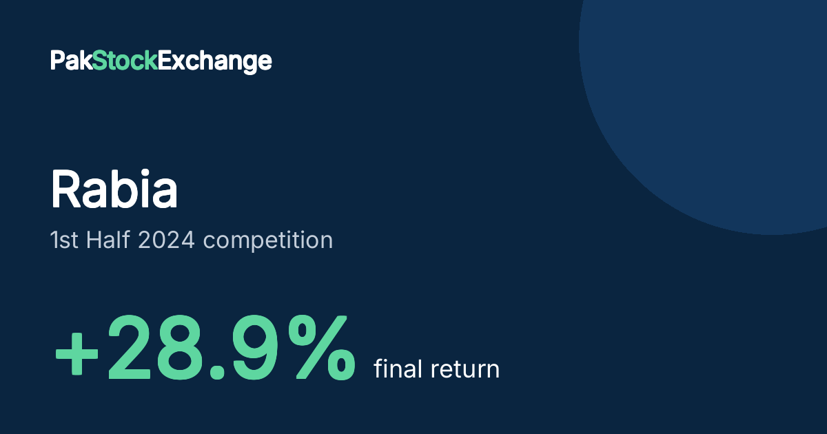 Rabia: +28.9% final return in the 1st Half 2024 competition