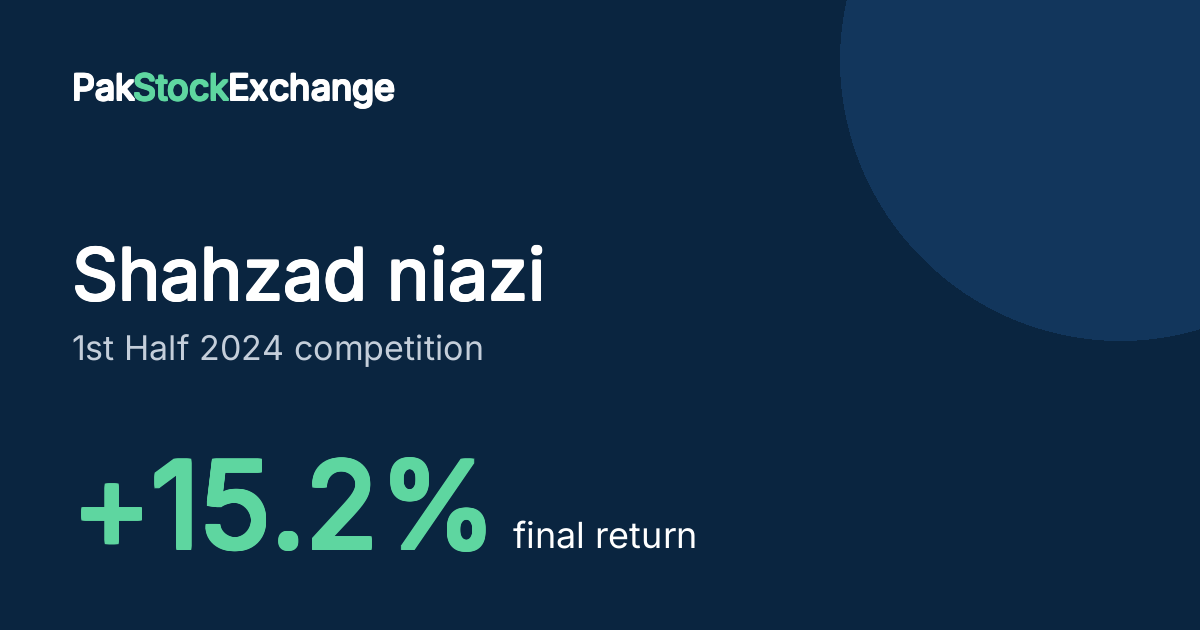 Shahzad niazi: +15.2% final return in the 1st Half 2024 competition