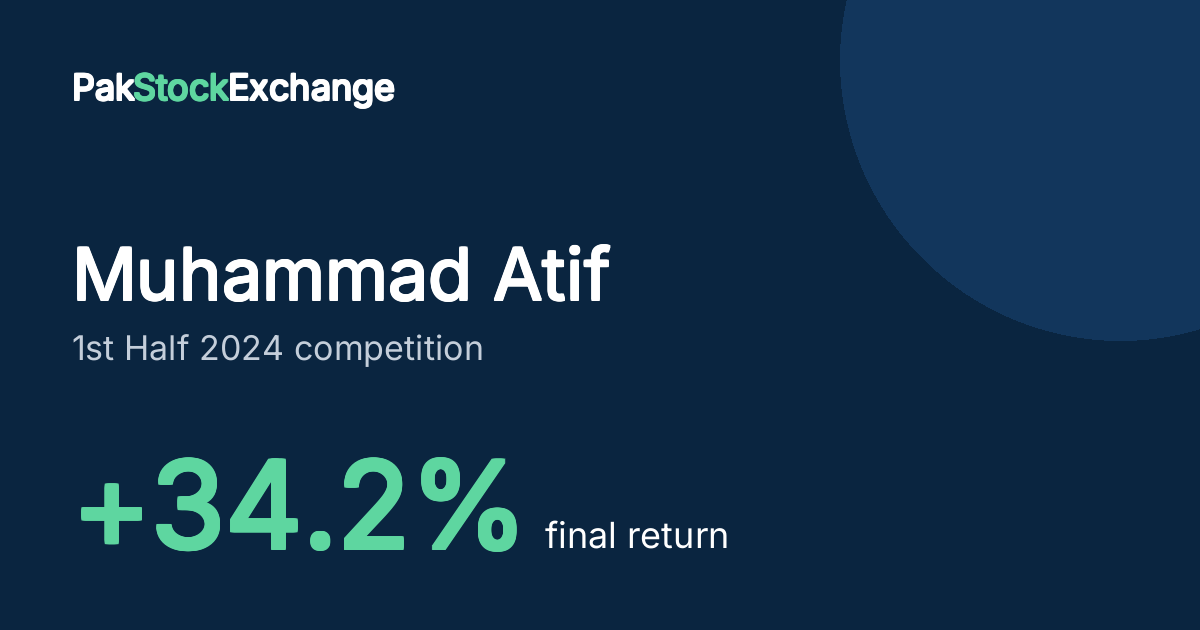 Muhammad Atif: +34.2% final return in the 1st Half 2024 competition
