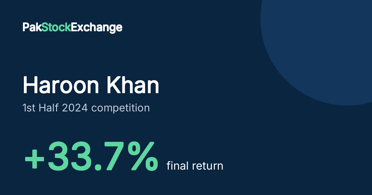 Haroon Khan: +33.7% final return in the 1st Half 2024 competition