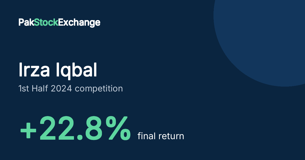 Irza Iqbal: +22.8% final return in the 1st Half 2024 competition