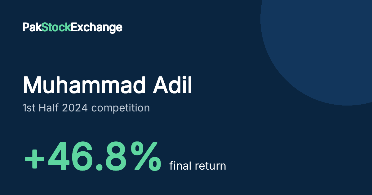 Muhammad Adil: +46.8% final return in the 1st Half 2024 competition