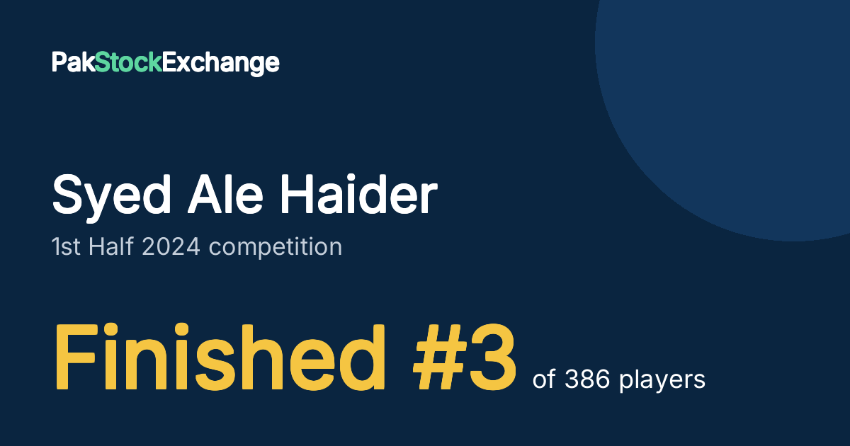 Syed Ale Haider: Finished #3 of 386 players in the 1st Half 2024 competition