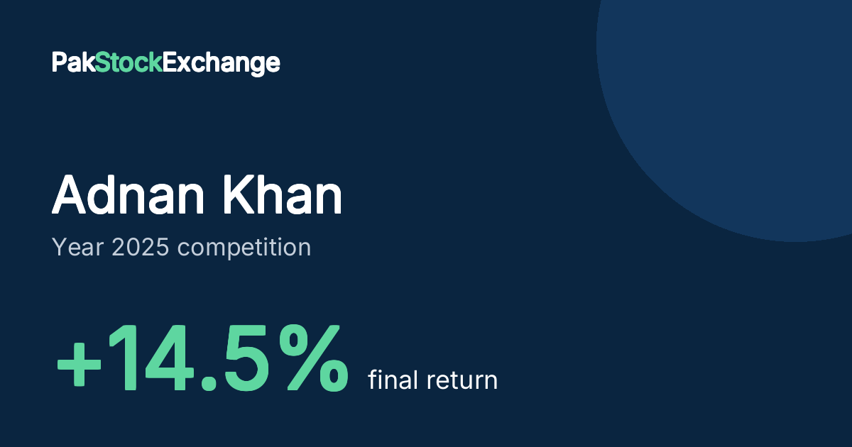 Adnan Khan: +14.5% final return in the Year 2025 competition