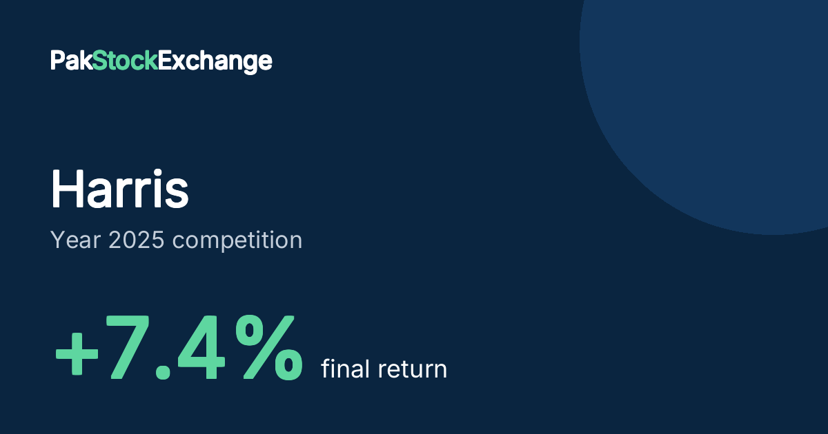 Harris: +7.4% final return in the Year 2025 competition