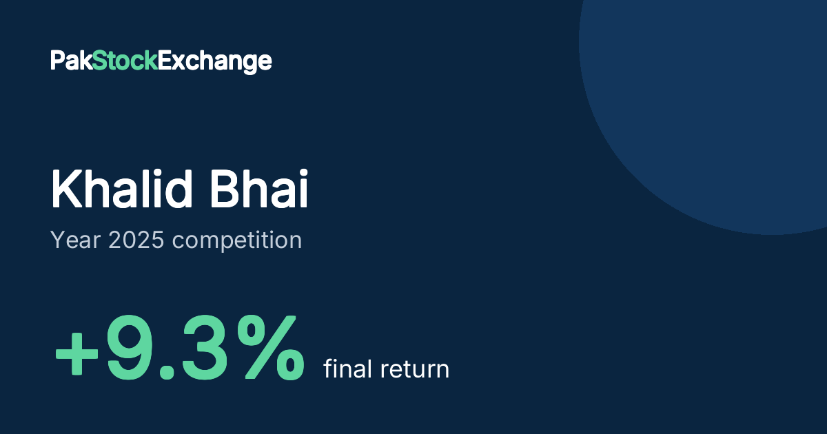 Khalid Bhai: +9.3% final return in the Year 2025 competition