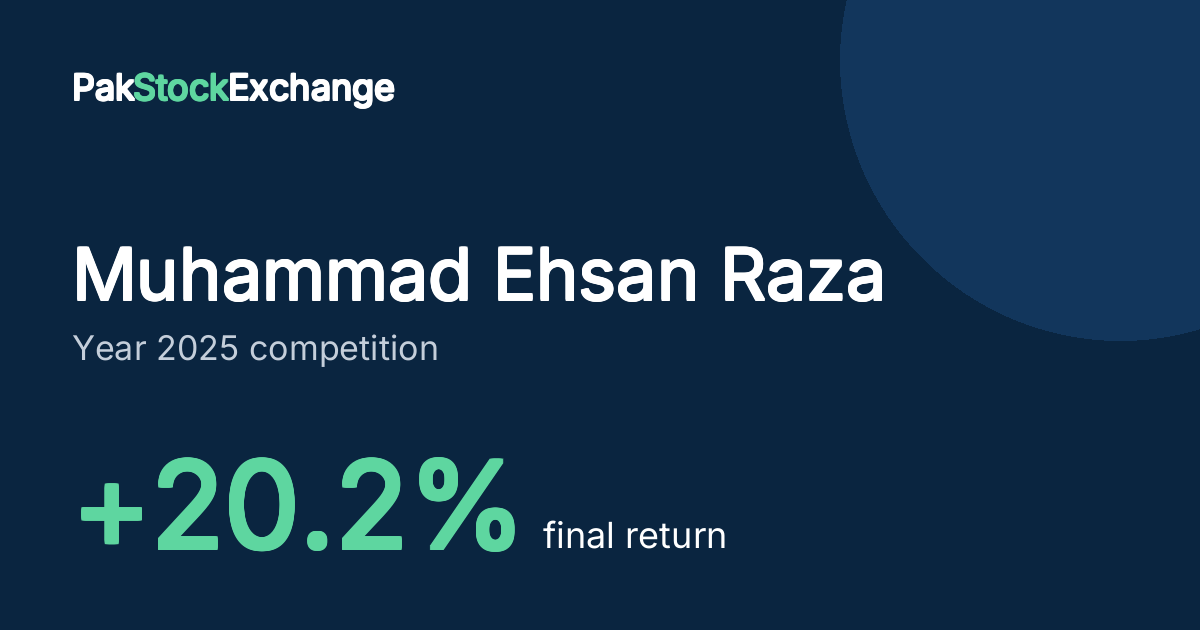 Muhammad Ehsan Raza: +20.2% final return in the Year 2025 competition