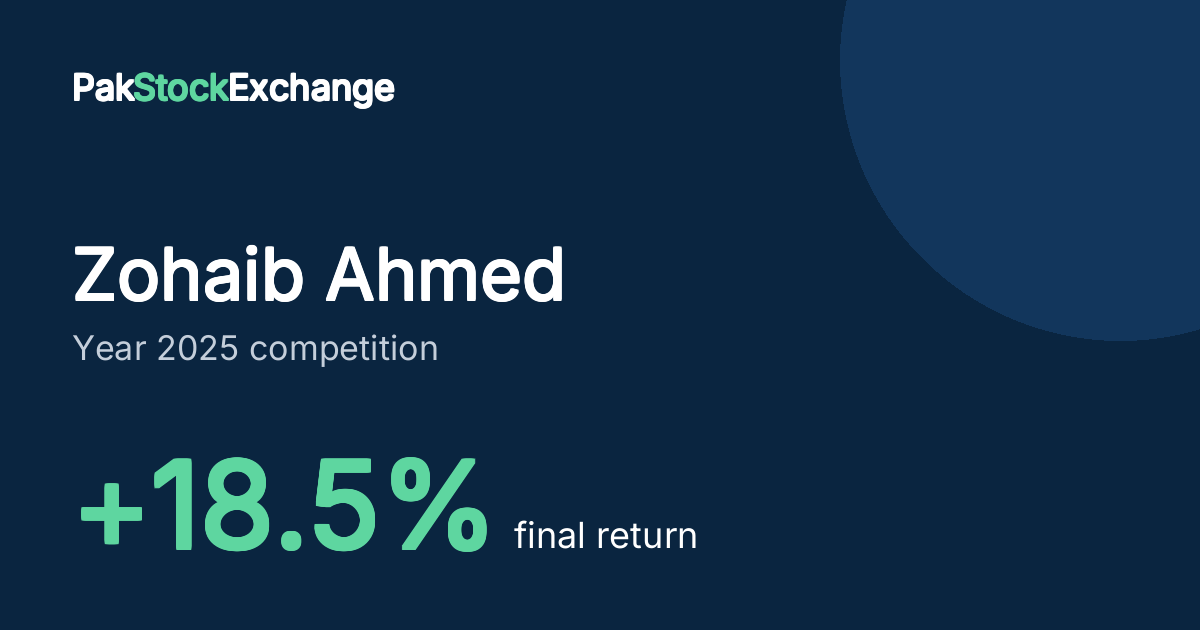 Zohaib Ahmed: +18.5% final return in the Year 2025 competition