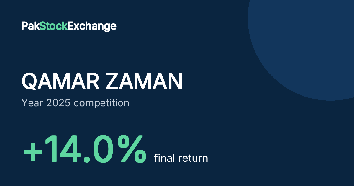 QAMAR ZAMAN: +14.0% final return in the Year 2025 competition