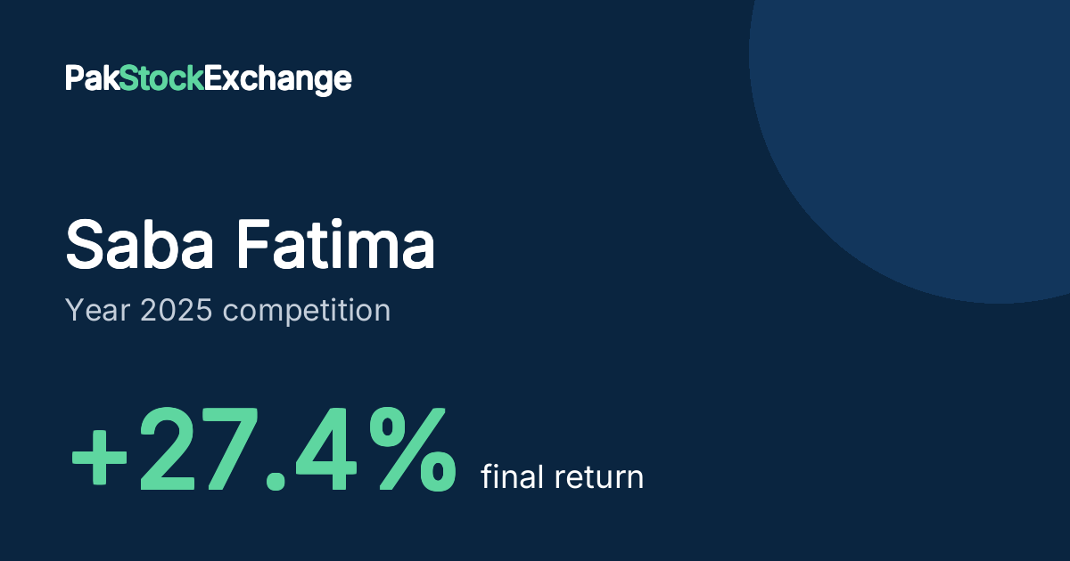 Saba Fatima: +27.4% final return in the Year 2025 competition