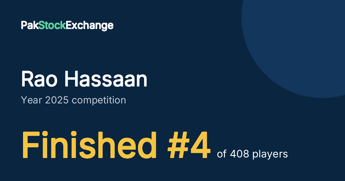 Rao Hassaan: Finished #4 of 408 players in the Year 2025 competition