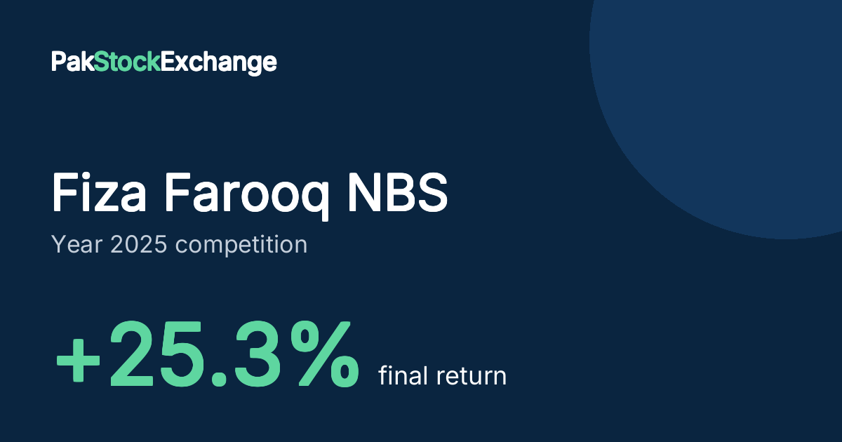 Fiza Farooq NBS: +25.3% final return in the Year 2025 competition