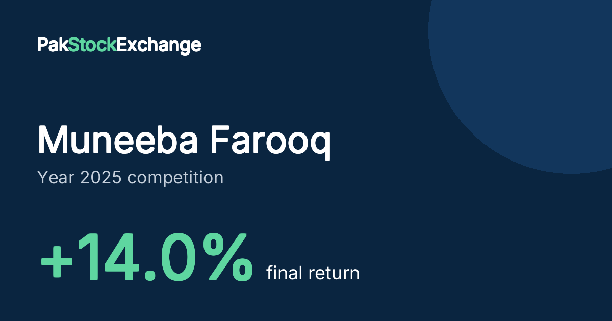 Muneeba Farooq: +14.0% final return in the Year 2025 competition