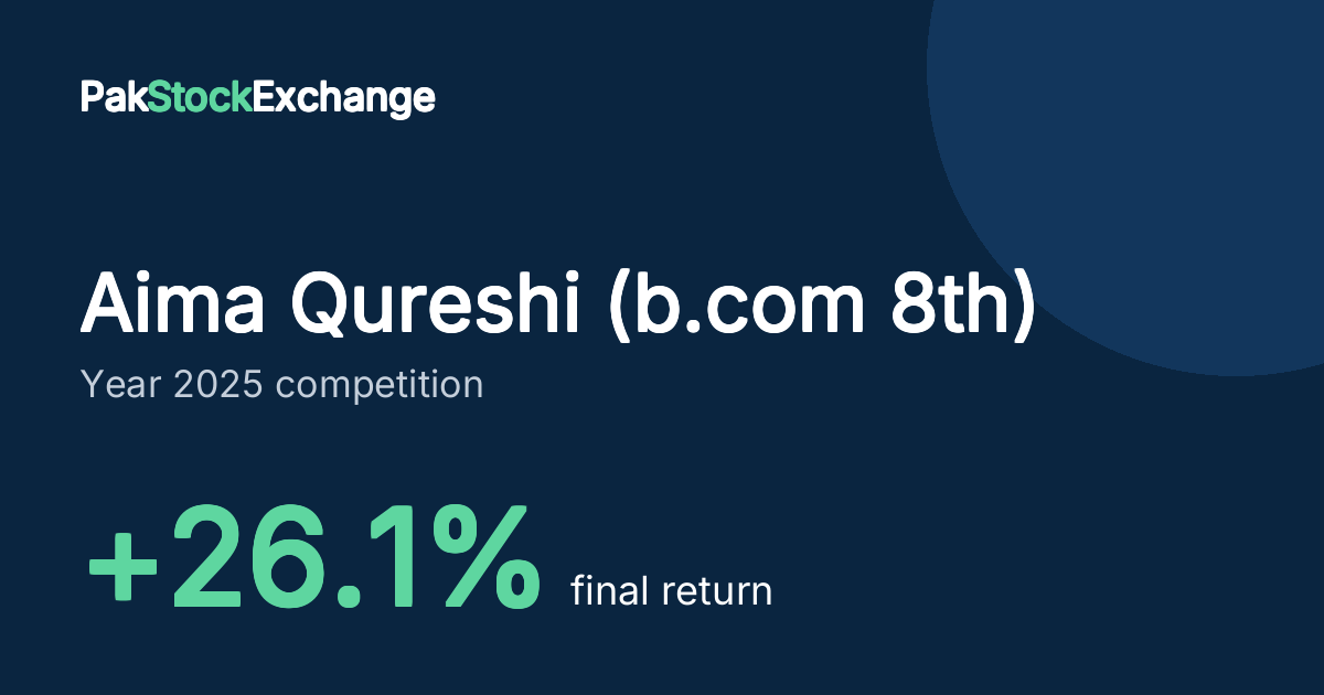 Aima Qureshi (b.com 8th): +26.1% final return in the Year 2025 competition