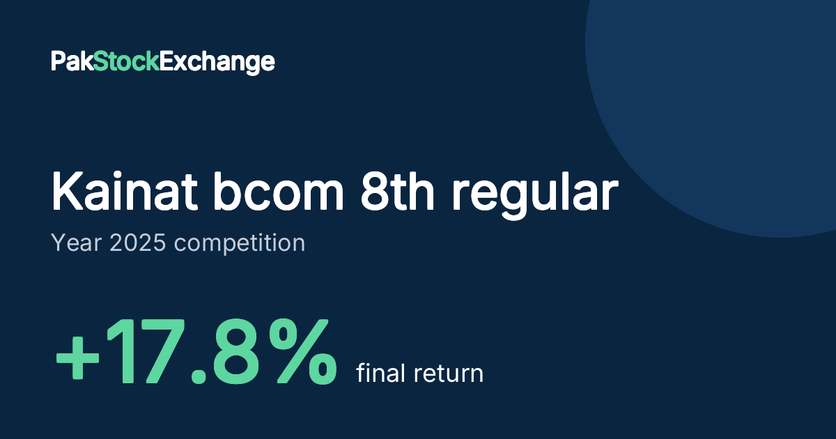 Kainat bcom 8th regular: +17.8% final return in the Year 2025 competition
