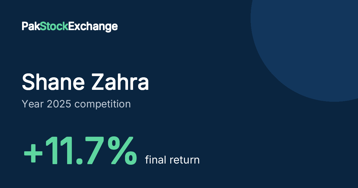 Shane Zahra: +11.7% final return in the Year 2025 competition