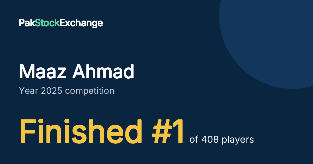 Maaz Ahmad: Finished #1 of 408 players in the Year 2025 competition