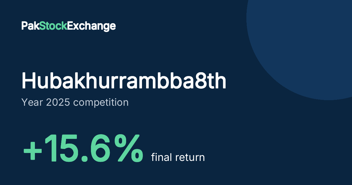 Hubakhurrambba8th: +15.6% final return in the Year 2025 competition