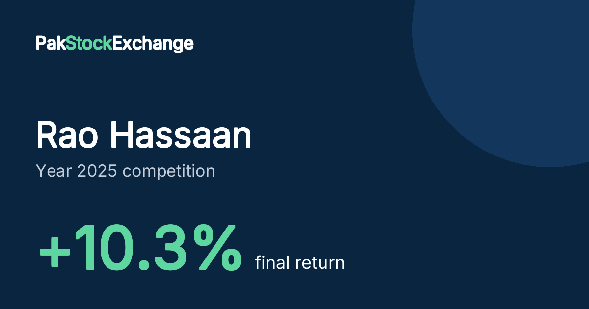 Rao Hassaan: +10.3% final return in the Year 2025 competition