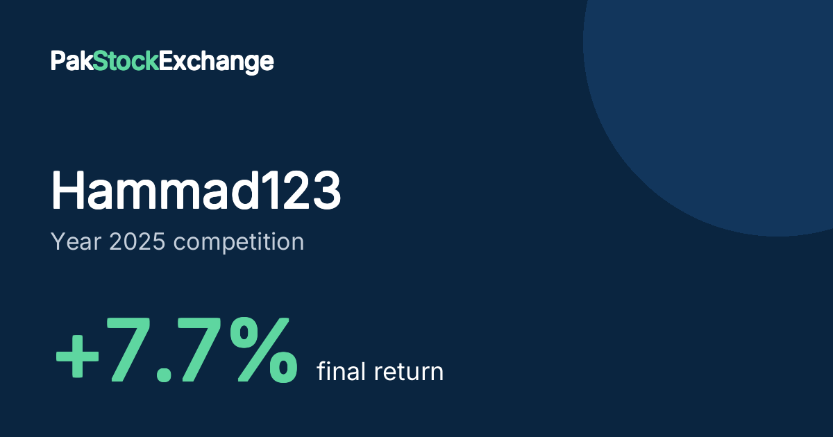 Hammad123: +7.7% final return in the Year 2025 competition