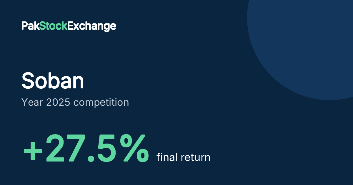Soban: +27.5% final return in the Year 2025 competition