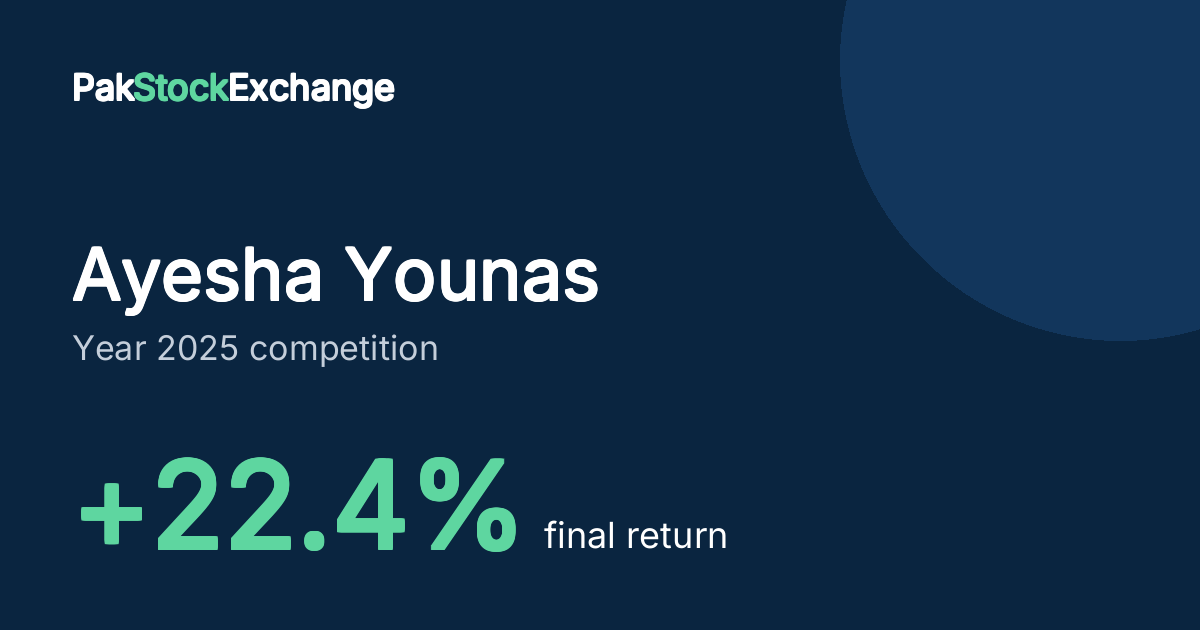 Ayesha Younas: +22.4% final return in the Year 2025 competition