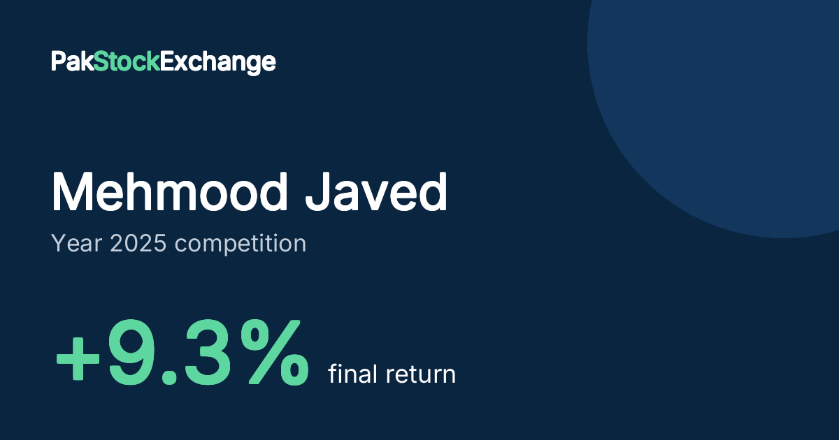 Mehmood Javed: +9.3% final return in the Year 2025 competition