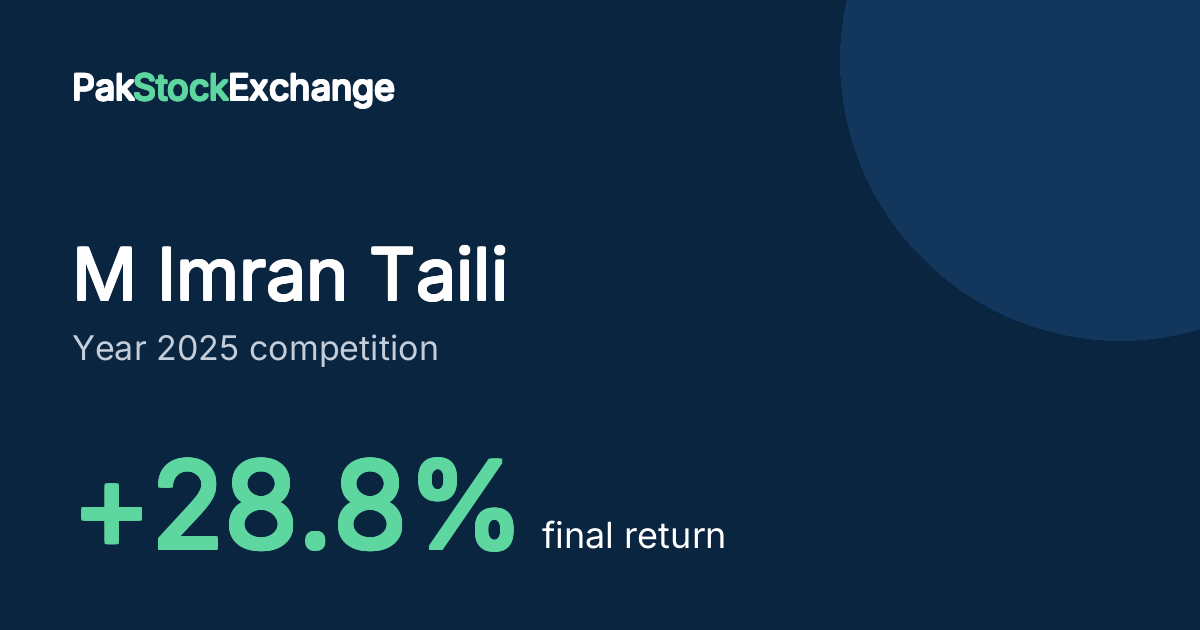 M Imran Taili: +28.8% final return in the Year 2025 competition