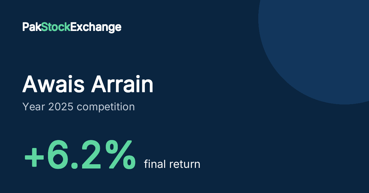 Awais Arrain: +6.2% final return in the Year 2025 competition