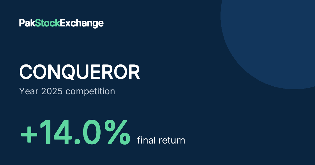 CONQUEROR: +14.0% final return in the Year 2025 competition