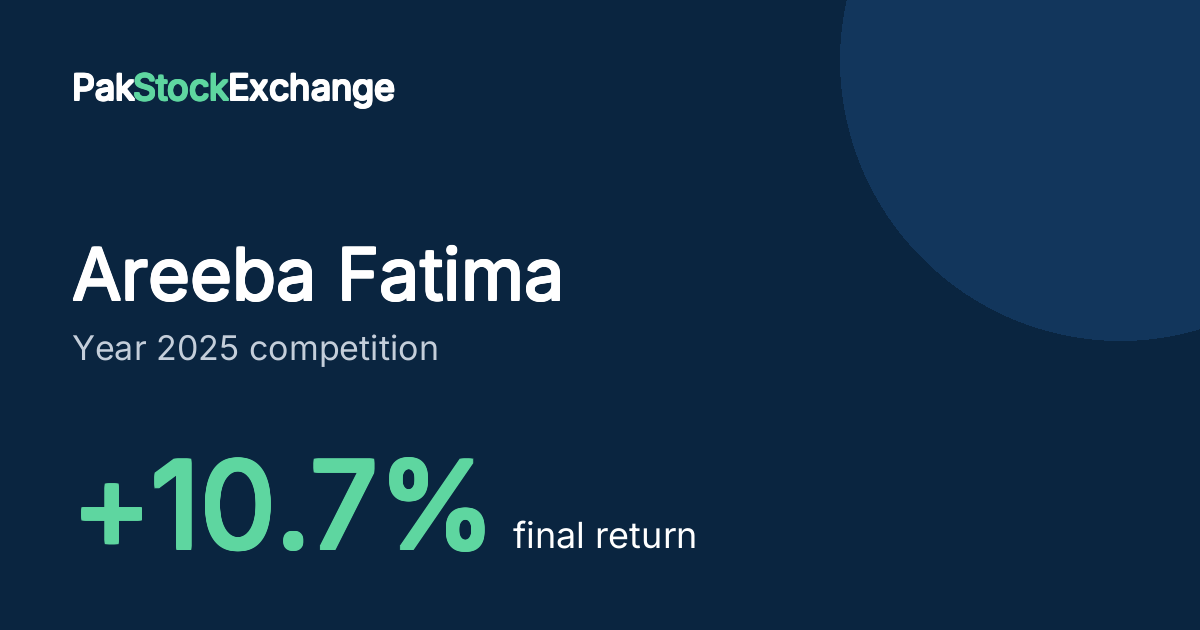 Areeba Fatima: +10.7% final return in the Year 2025 competition