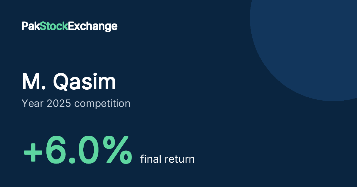 M. Qasim: +6.0% final return in the Year 2025 competition