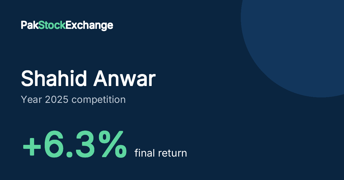 Shahid Anwar: +6.3% final return in the Year 2025 competition
