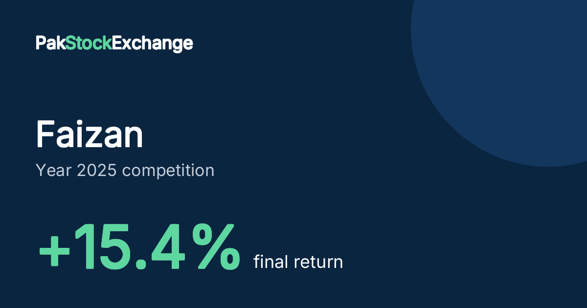 Faizan: +15.4% final return in the Year 2025 competition