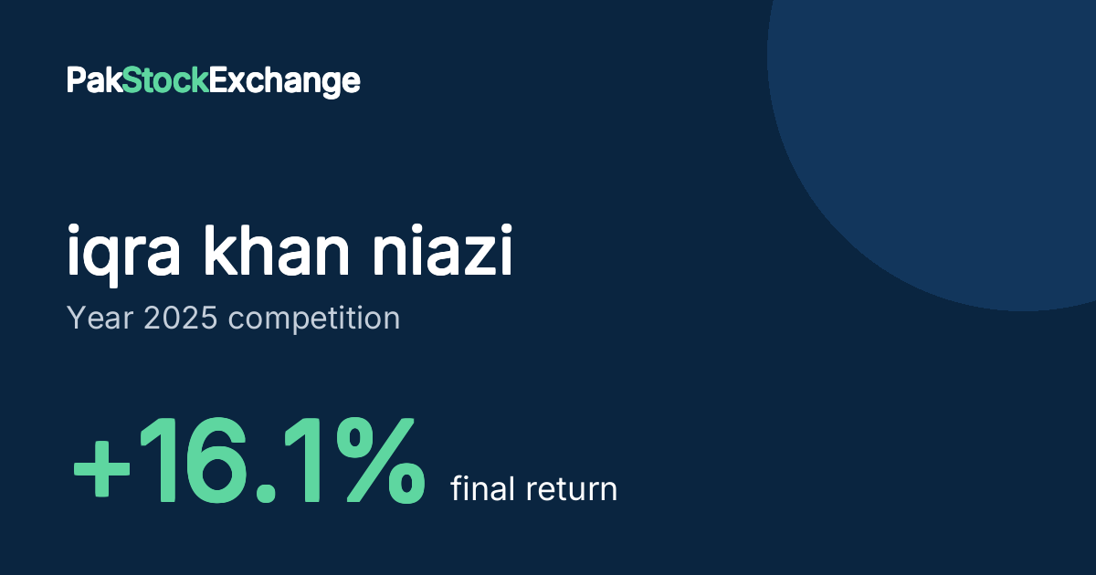 iqra khan niazi: +16.1% final return in the Year 2025 competition