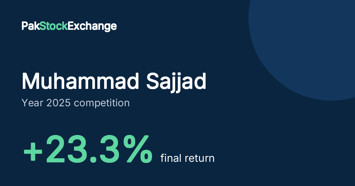 Muhammad Sajjad: +23.3% final return in the Year 2025 competition