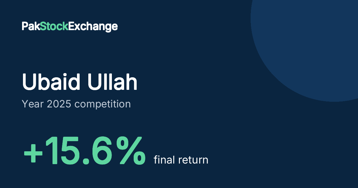Ubaid Ullah: +15.6% final return in the Year 2025 competition