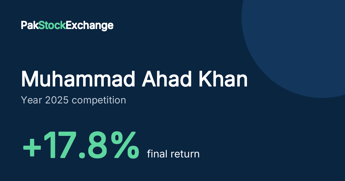 Muhammad Ahad Khan: +17.8% final return in the Year 2025 competition