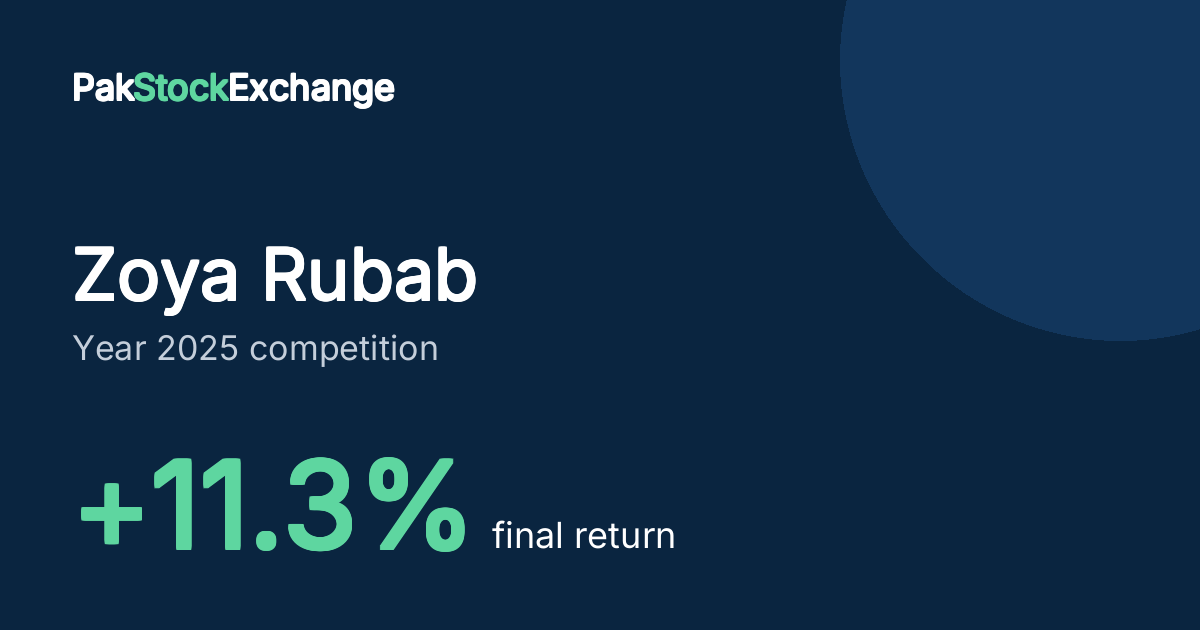 Zoya Rubab: +11.3% final return in the Year 2025 competition