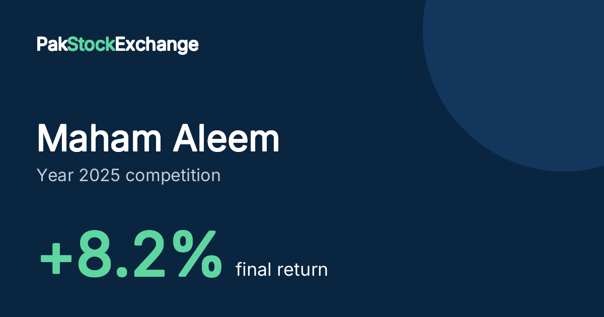 Maham Aleem: +8.2% final return in the Year 2025 competition