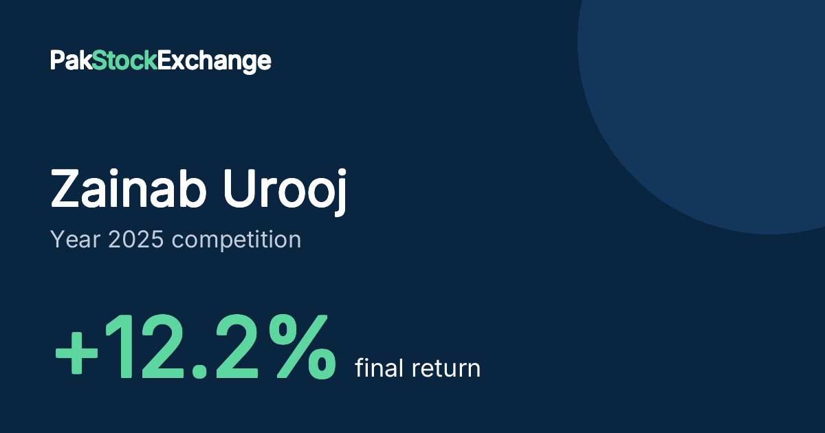 Zainab Urooj: +12.2% final return in the Year 2025 competition