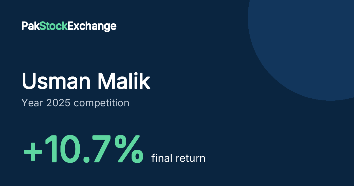 Usman Malik: +10.7% final return in the Year 2025 competition