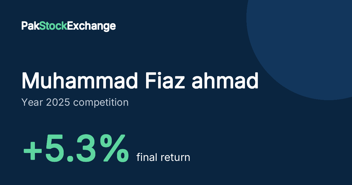 Muhammad Fiaz ahmad: +5.3% final return in the Year 2025 competition