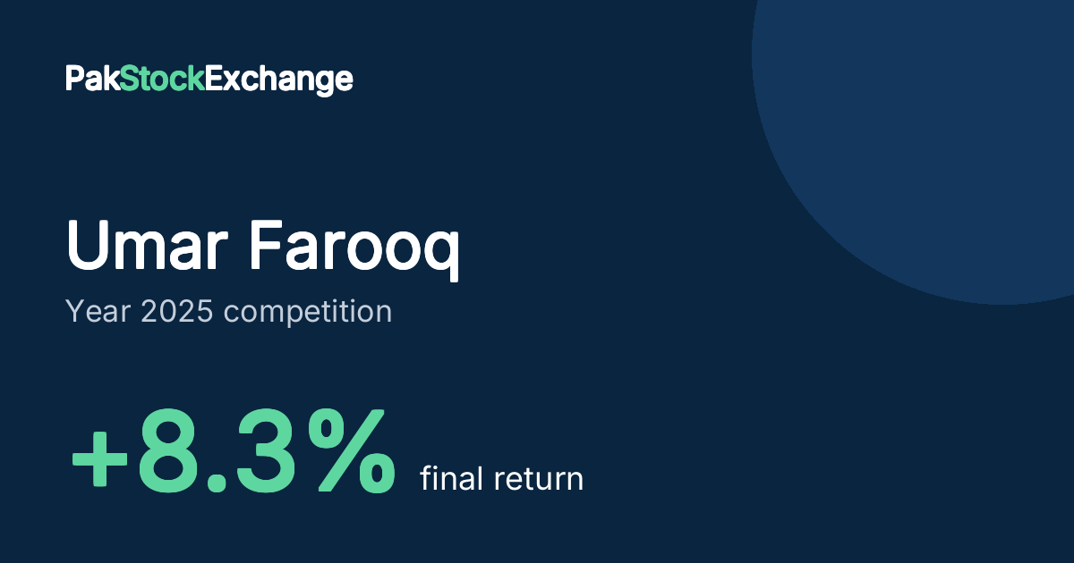 Umar Farooq: +8.3% final return in the Year 2025 competition
