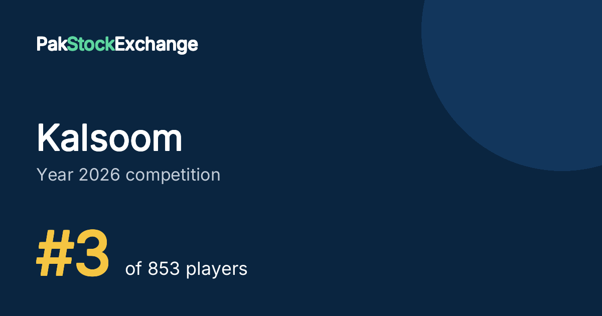 Kalsoom: #3 of 853 players in the Year 2026 competition